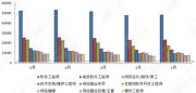 IT潜力：站在大数据时代——2013年无忧指数年中盘点IT篇