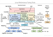 长安北大青鸟：Linux管理员需知的十大PHP安全要点